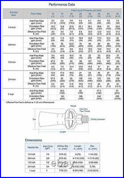 4Spray Eductor 316 Stainless Steel Tank Mixing Agitation Nozzle